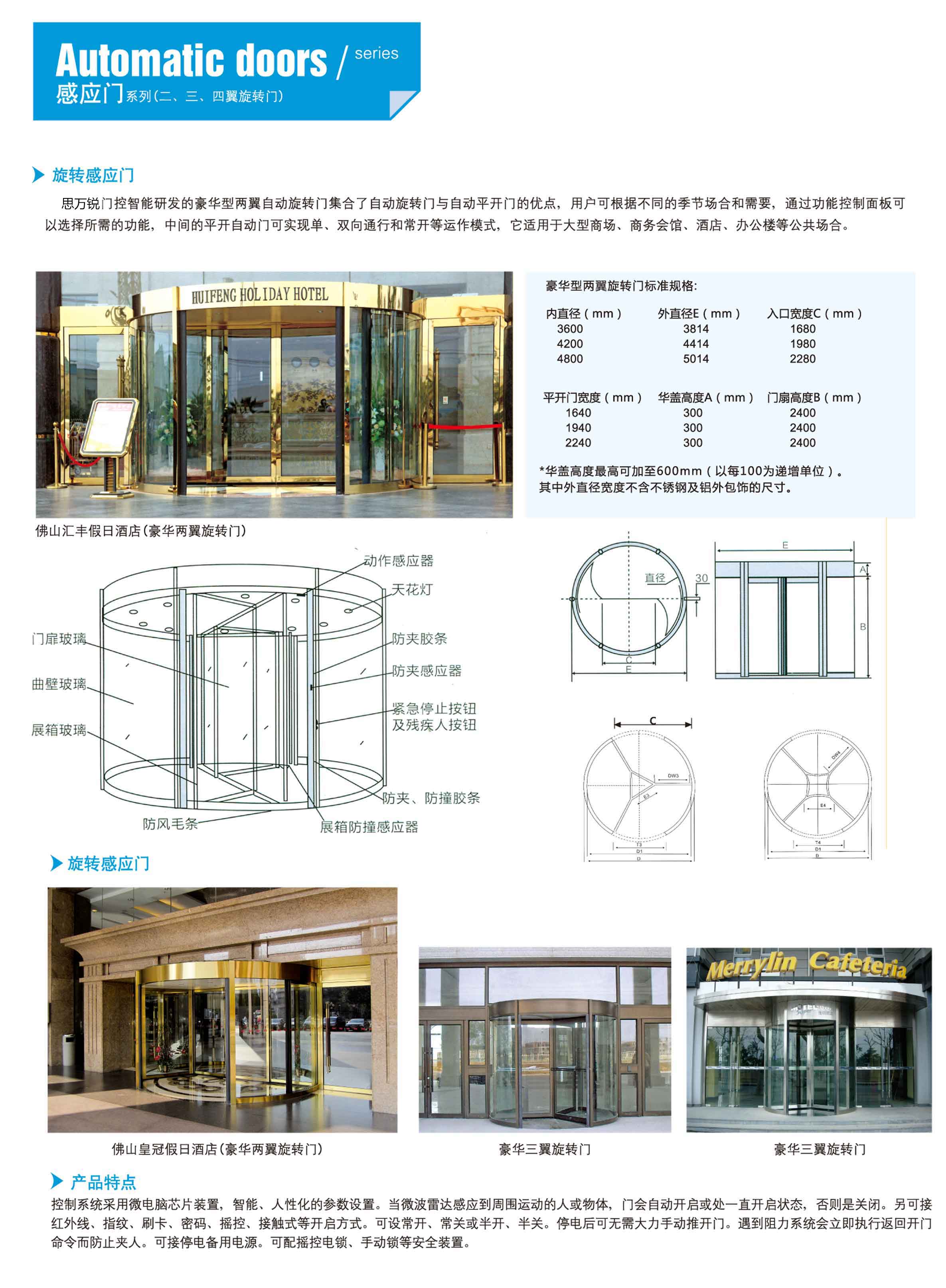 旋转门系列.jpg