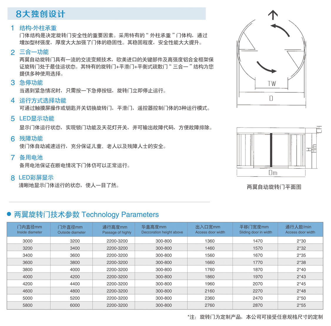 两翼旋转门.jpg